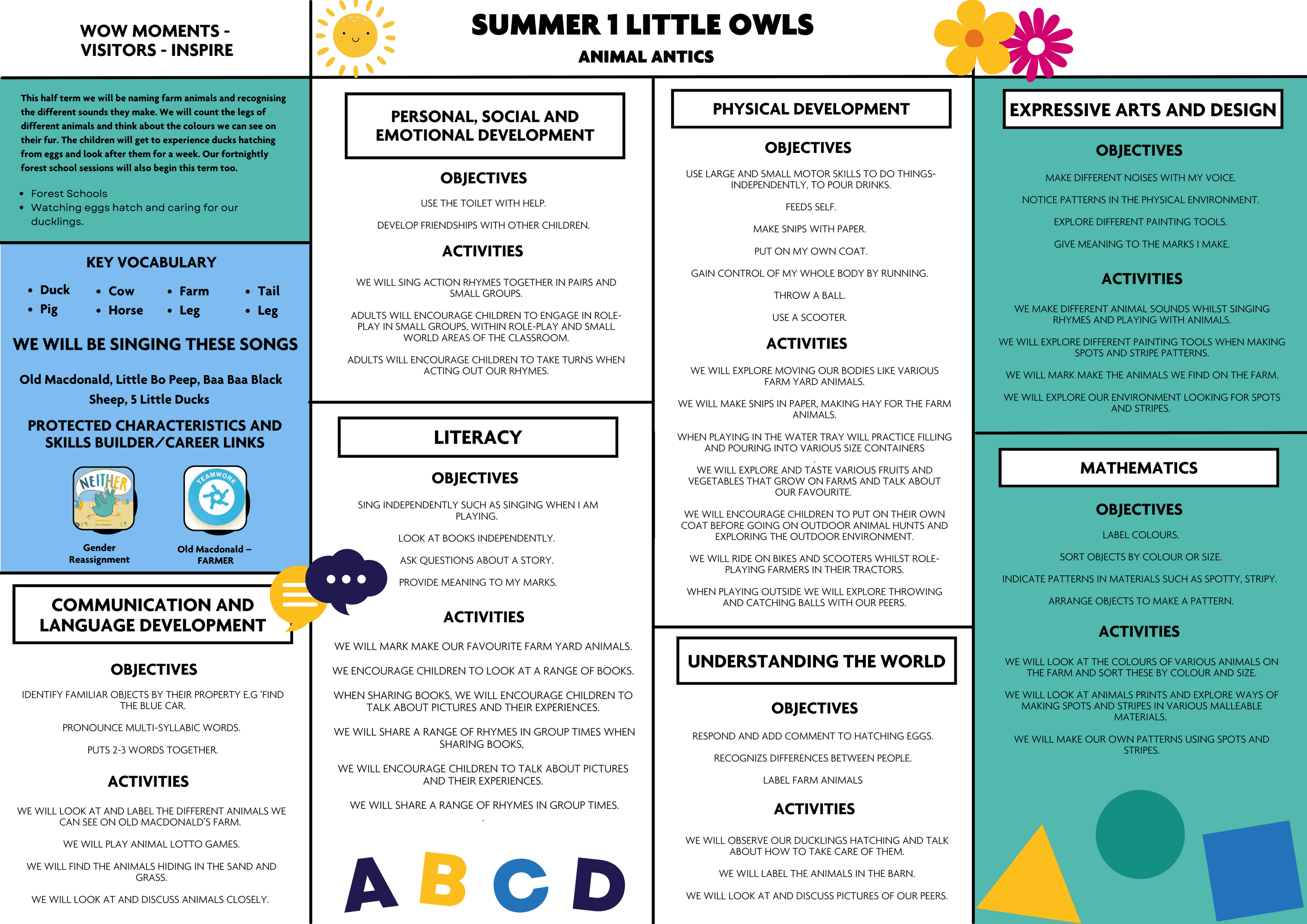 Little Owls SUMMER 1 TOPIC 1 ANIMAL ANTICS