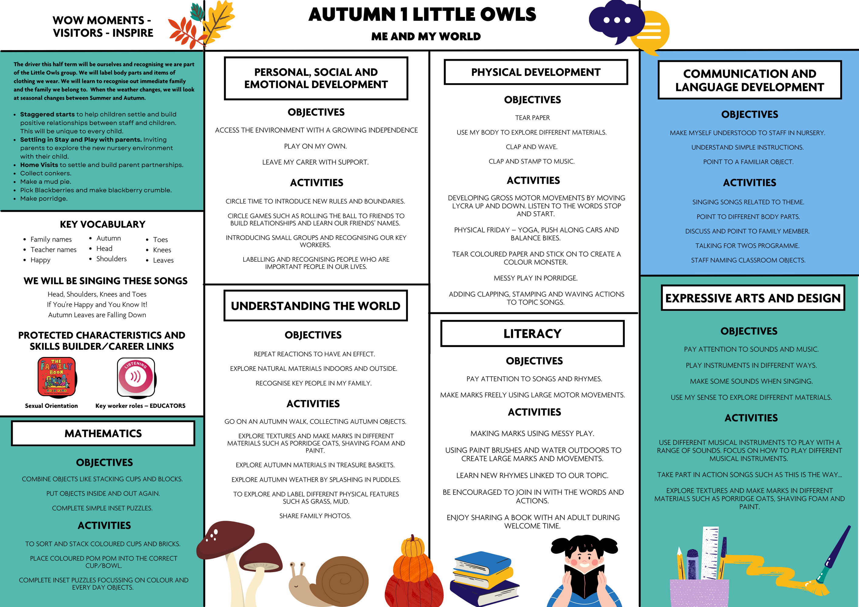  Little Owls Autumn 1 Me and my world